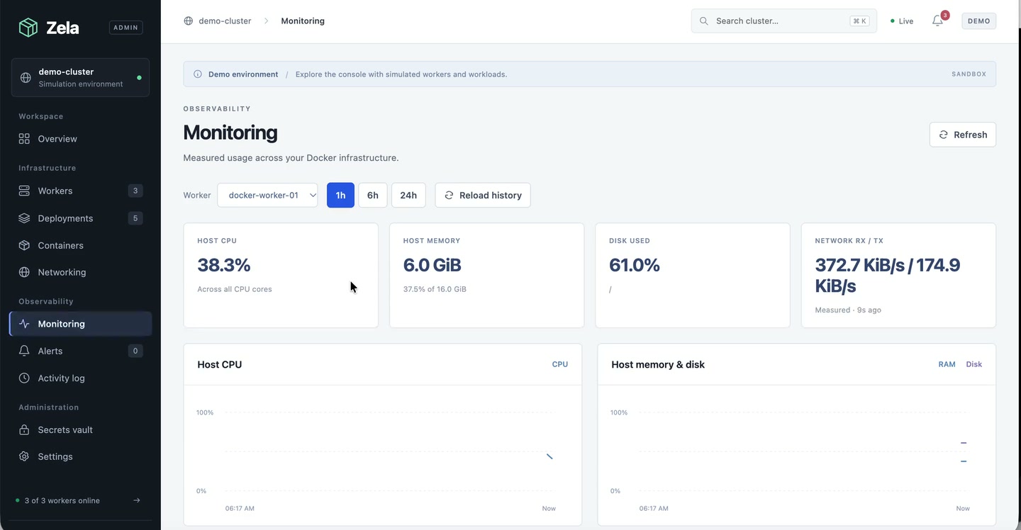 Zela demo resource monitoring